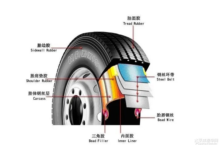 Chinese electric vehicles