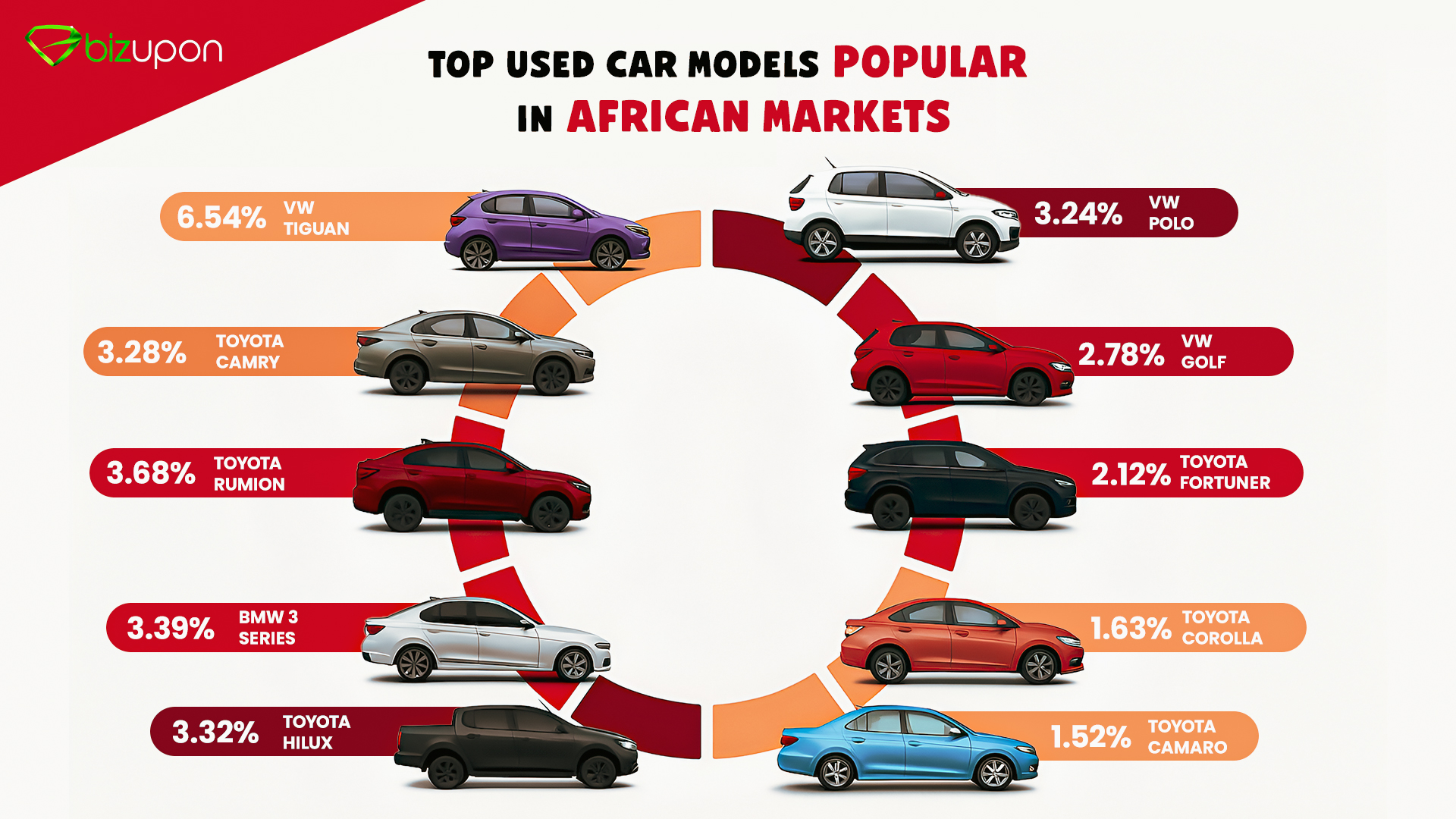 used car export company