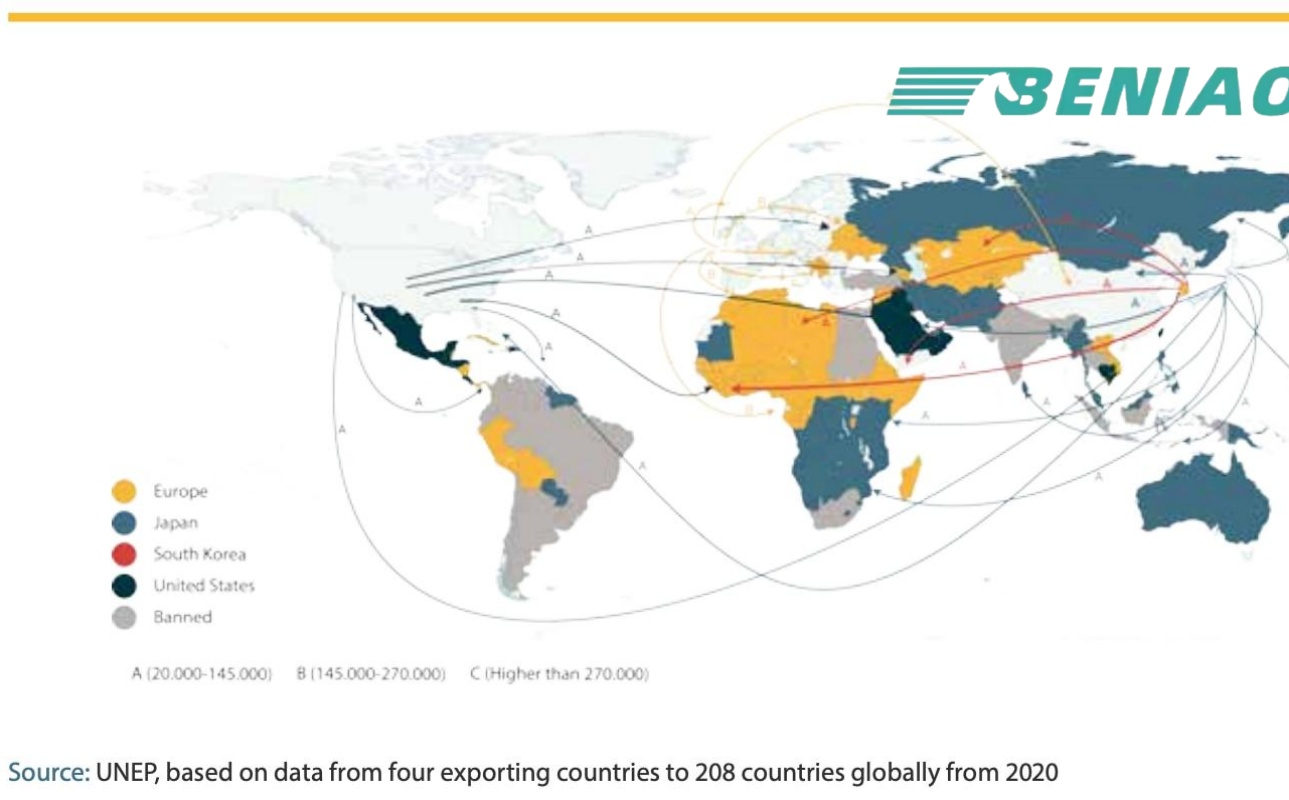 used car supplier China