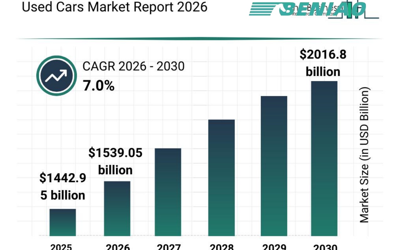 used cars wholesale supplier