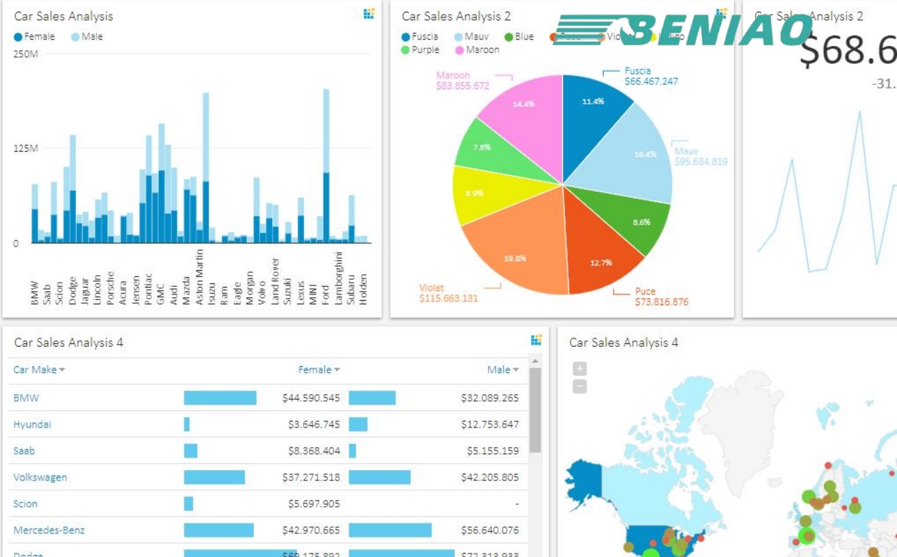 used vehicles export China
